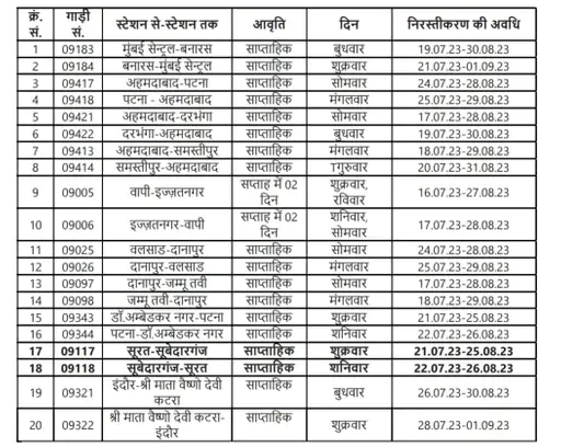 यात्री ध्यान दें, 20 ट्रेनें रहेंगी रद्द: प्रयागराज छिवकी रेलवे स्टेशन से गुजरने वाली ट्रेनें प्रभावित!