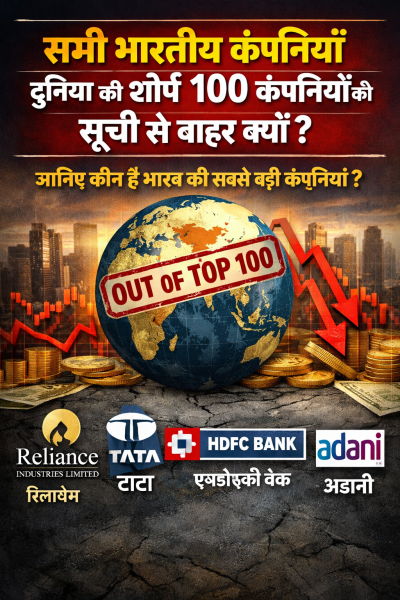 आखिर  सभी भारतीय कंपनियाँ दुनिया की शीर्ष 100 कंपनियों की सूची से बाहर क्यों हो गई ? आइये जाने कि  कि इनमें सबसे बड़ी कम्पनियां  कौन-कौन सी है!